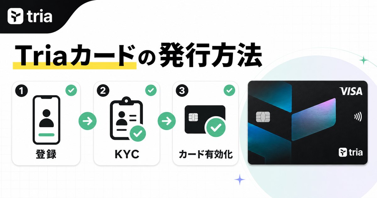 Triaカードの発行方法、登録、KYC、カード有効化の流れを説明する見出し画像