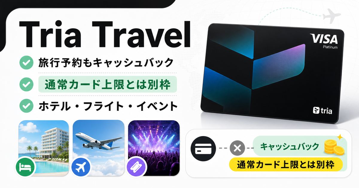 Tria Travel、旅行予約のキャッシュバックが通常カード上限とは別枠であることを説明する見出し画像