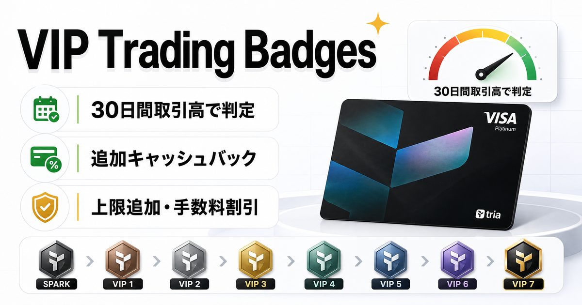 VIP Trading Badges、30日間取引高で判定され追加キャッシュバックや上限追加、手数料割引を受けられることを説明する見出し画像